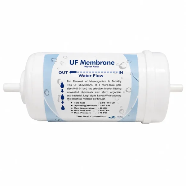 Aqua Grand Secure 4 inch UF membrane