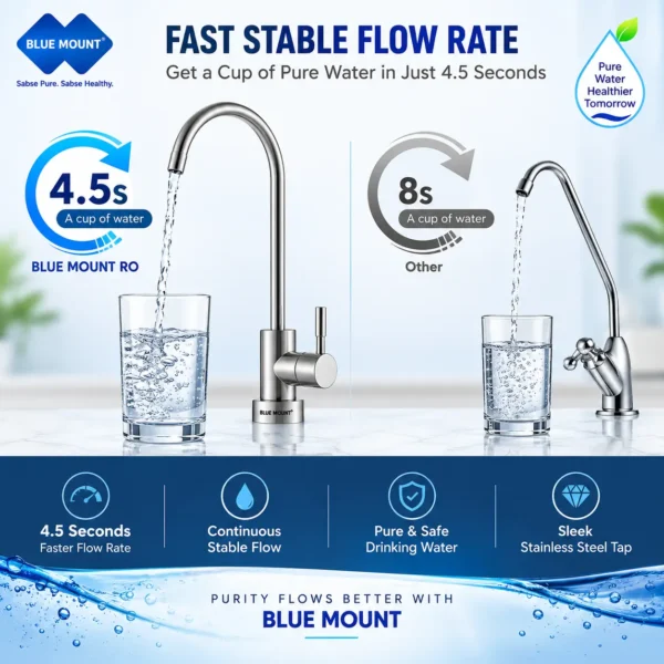 Blue Mount Crown UTS BM56 under sink RO water purifier – view 6