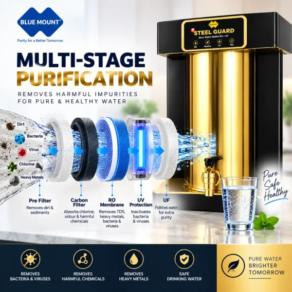 Blue Mount R Steel Guard BD54 RO water purifier steel tank – view 5