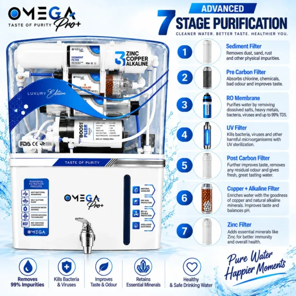 OMEGA Pro+ Luxury Edition RO water purifier transparent cabinet – view 2