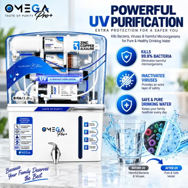 OMEGA Pro+ Luxury Edition RO water purifier transparent cabinet – view 4