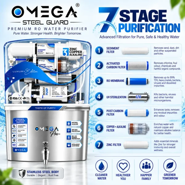 OMEGA Pro+ Luxury Edition SS 304 stainless steel RO water purifier – view 3