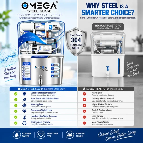 OMEGA Pro+ Luxury Edition SS 304 stainless steel RO water purifier – view 5