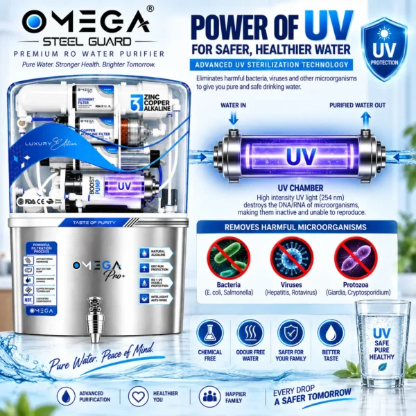 OMEGA Pro+ Luxury Edition SS 304 stainless steel RO water purifier – view 6
